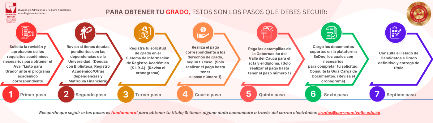 Imagen del proceso Obtener grado